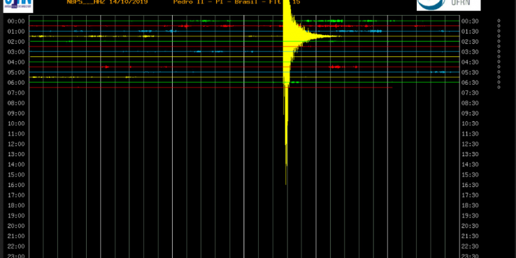 Tremor de terra assusta moradores em quatro cidades do Ceará