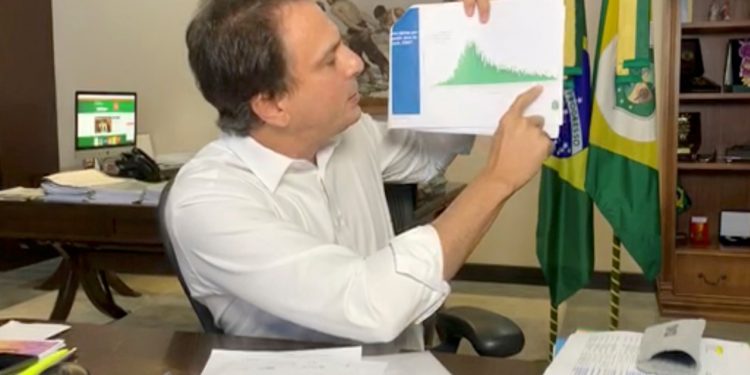 Covid-19: Camilo reforça que Ceará continua com tendência de queda nos indicadores da pandemia