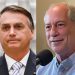 BTG/FSB: Lula tem 41%, Bolsonaro 35%, Ciro 9% e Tebet 7%